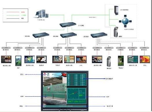 同时可连接电玩主机、DVD放映机及视讯会议系统或数位相机等设备