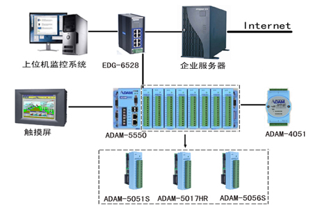 于去年底正式开工建设