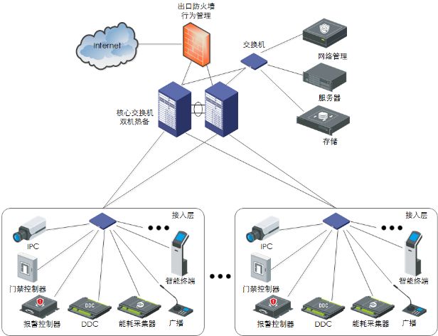 实现项目成本的实时核算与动态管控