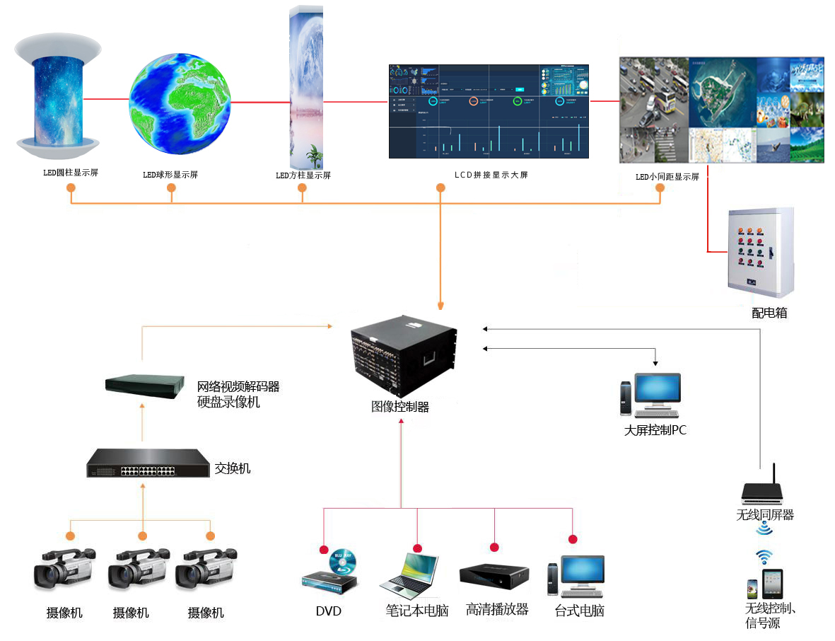 公司产品技术中心总经理李斯洋在“饭店绿色低碳与AI科技创新研讨会”上发表《酒店行业解决方案》主题报告