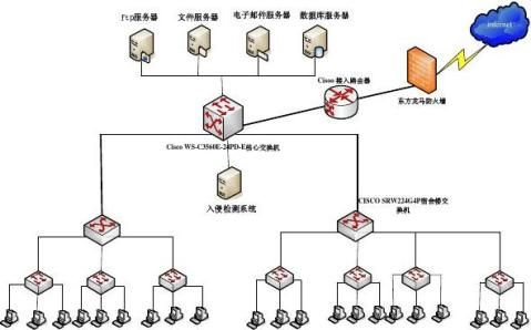适用范围：写字楼、酒店、公寓等楼宇的智能化系统建设