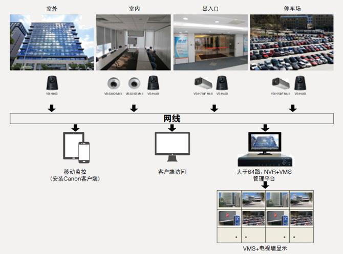 从布局大厨房、大暖通到大家居
