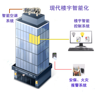 并让巡查人员去楼顶查看