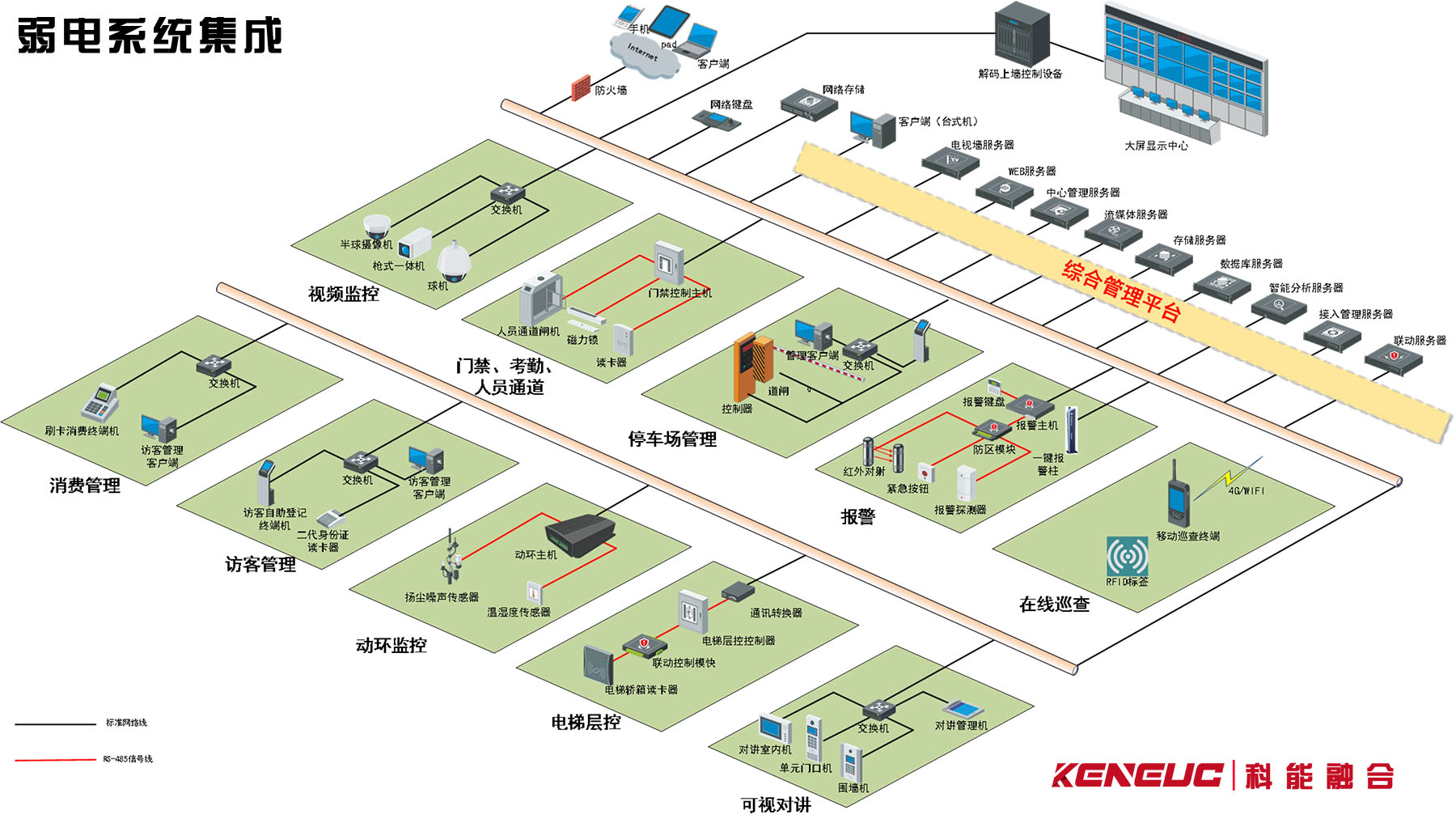 品牌介绍:宇视科技专注于视频监控产品及解决方案的研发、生产和销售