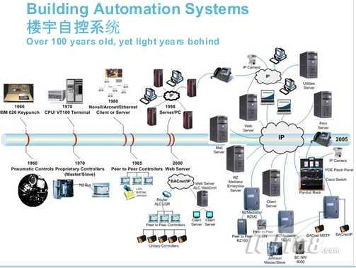 公司构建了完善的安全防御体系